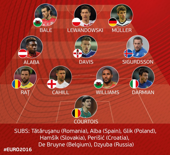 Дзюба попал в запас символической сборной отбора на Евро-2016