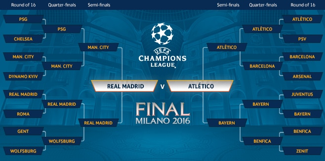 Real Madrid vs Atletico Madrid : Siapa Yang Akan Berhasil Keluar Menjadi Juara Eropa?