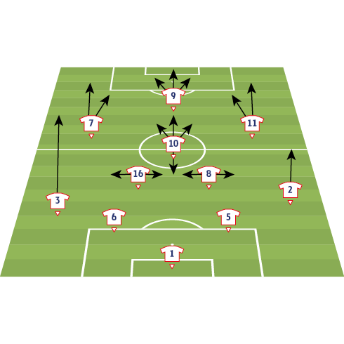 Under-17 - Technical report - Team analysis - Croatia – UEFA.com